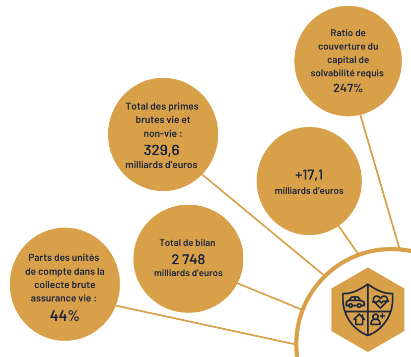 découvrez les impacts de l'augmentation des tarifs d'assurance en 2025. informez-vous sur les raisons de cette hausse et préparez-vous à gérer au mieux votre budget assurance.