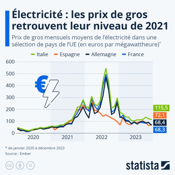 découvrez les causes et les implications du déclin du marché électrique et de l'assurance en france. analyse des tendances actuelles, des défis réglementaires et des opportunités à saisir pour les acteurs du secteur.