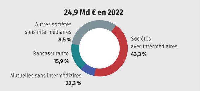 découvrez l'évolution de l'assurance auto : des premiers contrats aux innovations technologiques actuelles, explorez comment le secteur s'adapte aux besoins des conducteurs et aux défis de la mobilité moderne.