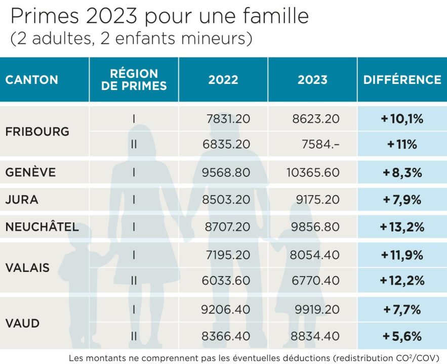 découvrez les prévisions de hausse des primes pour l'année 2025. analyse des facteurs économiques et impacts sur votre budget. restez informé pour mieux anticiper vos dépenses !