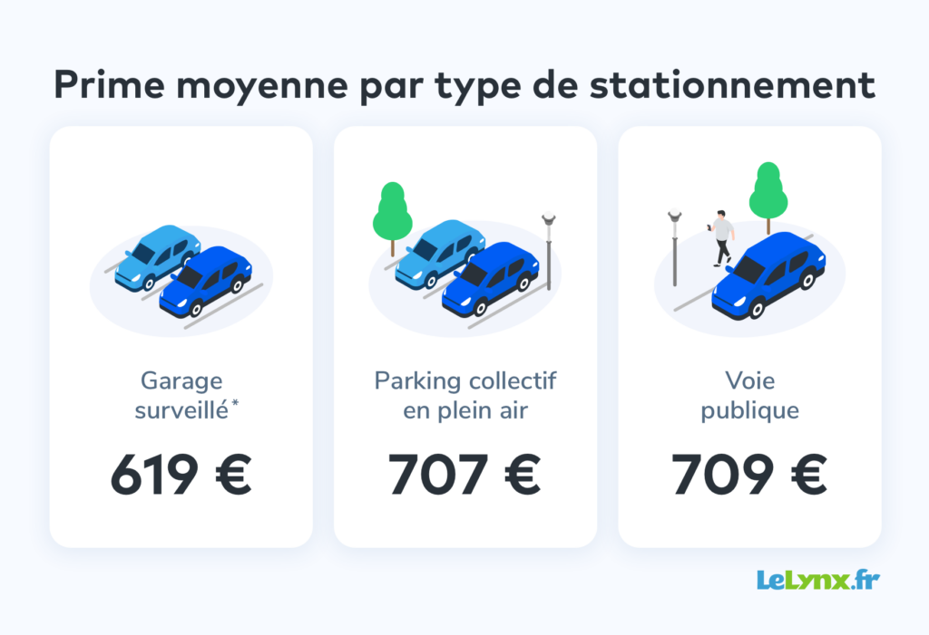 découvrez comment l'augmentation des primes d'assurance auto impacte votre budget. informez-vous sur les raisons derrière cette tendance et les solutions pour optimiser votre couverture tout en maîtrisant vos dépenses.