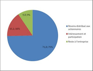 découvrez l'analyse de la récente hausse du bénéfice net de mapfre et ses implications sur le marché de l'assurance. informez-vous sur les facteurs ayant contribué à cette croissance et ce que cela signifie pour les investisseurs.