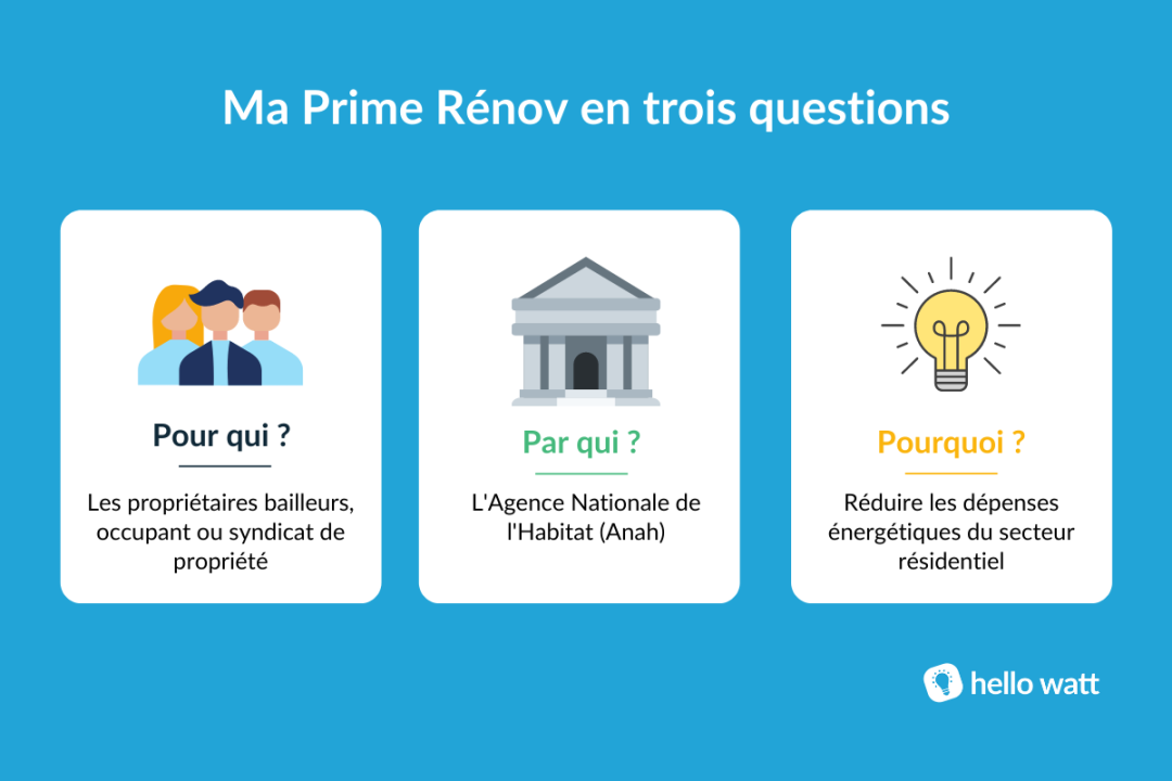 découvrez les dernières actualités sur le leasing social et maprimerénov : conditions, nouveautés 2024 et conseils pour bénéficier des aides à l'achat ou à la rénovation de votre logement.