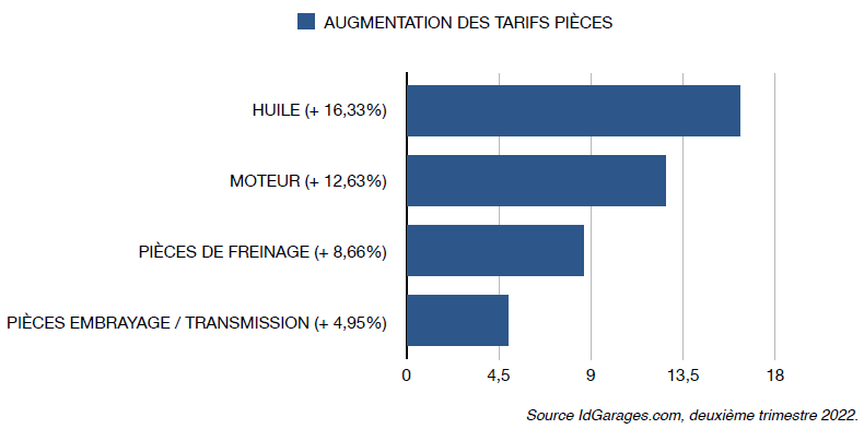 découvrez pourquoi les tarifs de l'assurance auto augmentent en 2024, quels facteurs influencent cette hausse et comment protéger votre budget tout en maintenant une bonne couverture.