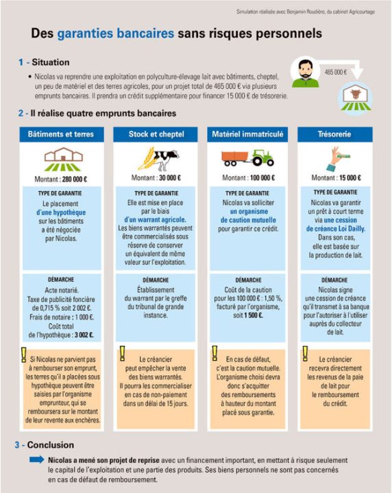 découvrez ce que signifie la diminution des garanties dans les contrats d’assurance, ses impacts sur votre couverture et comment adapter votre protection à vos besoins.