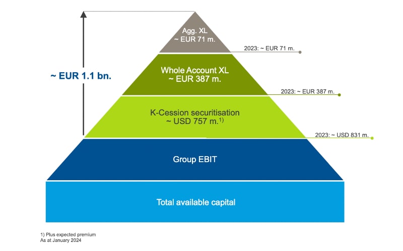 découvrez comment hannover re anticipe un rebond du secteur de l’assurance auto en 2025, avec de nouvelles opportunités de croissance et d’innovation pour les assureurs et les assurés.
