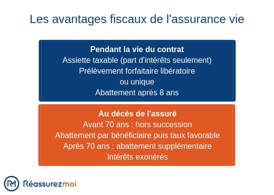 découvrez les meilleures offres d'assurance camping-car pour 2026 et protégez votre véhicule de loisirs avec des garanties adaptées à vos besoins.