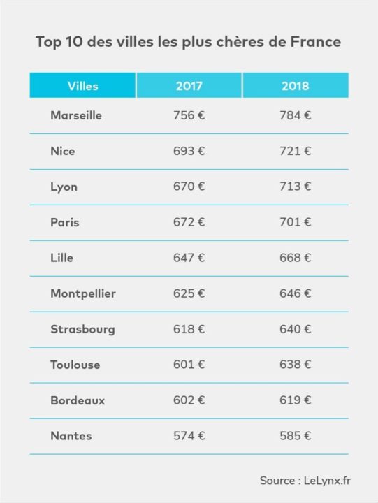 découvrez pourquoi les primes d'assurance auto devraient augmenter en 2026, les causes de cette hausse et des conseils pour limiter son impact sur votre budget.
