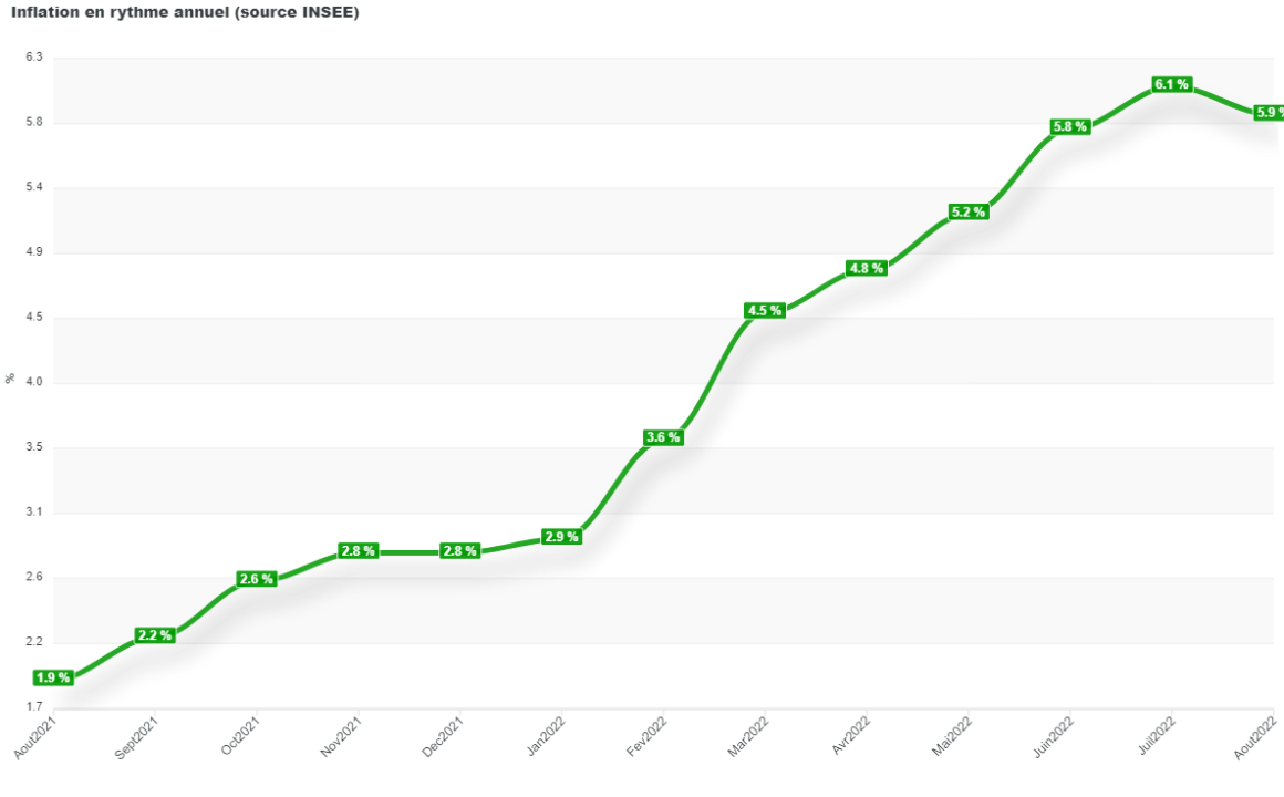 découvrez les dernières nouveautés en matière d'assurances avec une nouvelle garantie mise en place et une hausse des cotisations à prévoir.