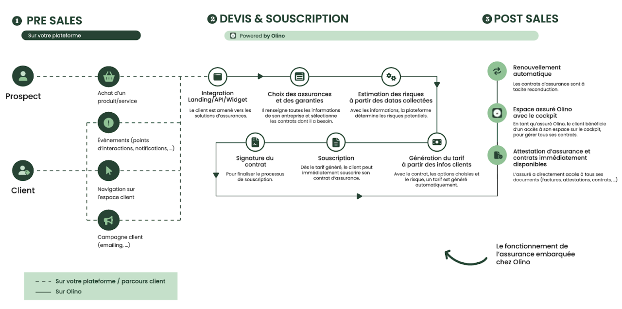 découvrez nos boîtiers embarqués innovants qui évaluent votre conduite pour optimiser votre prime d'assurance. améliorez votre sécurité et bénéficiez de tarifs personnalisés grâce à une technologie avancée.
