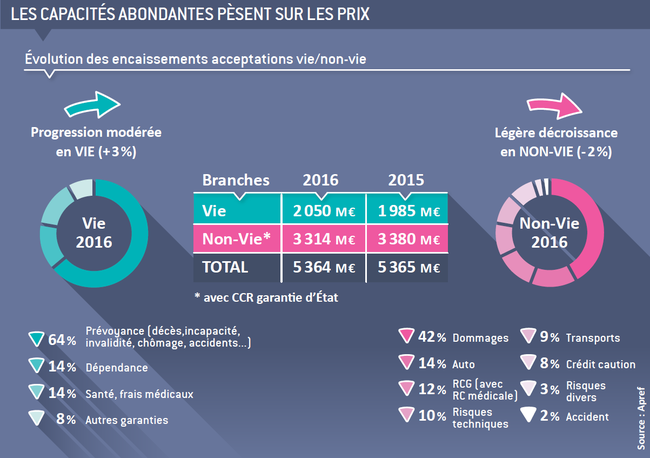 découvrez les stratégies françaises efficaces pour lutter contre la hausse des tarifs d'assurance et protéger votre budget.