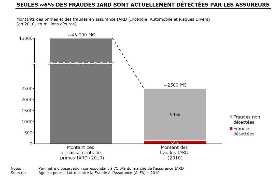 découvrez comment les fraudes au siv impactent l'assurance auto, leurs conséquences et les mesures à prendre pour se protéger.