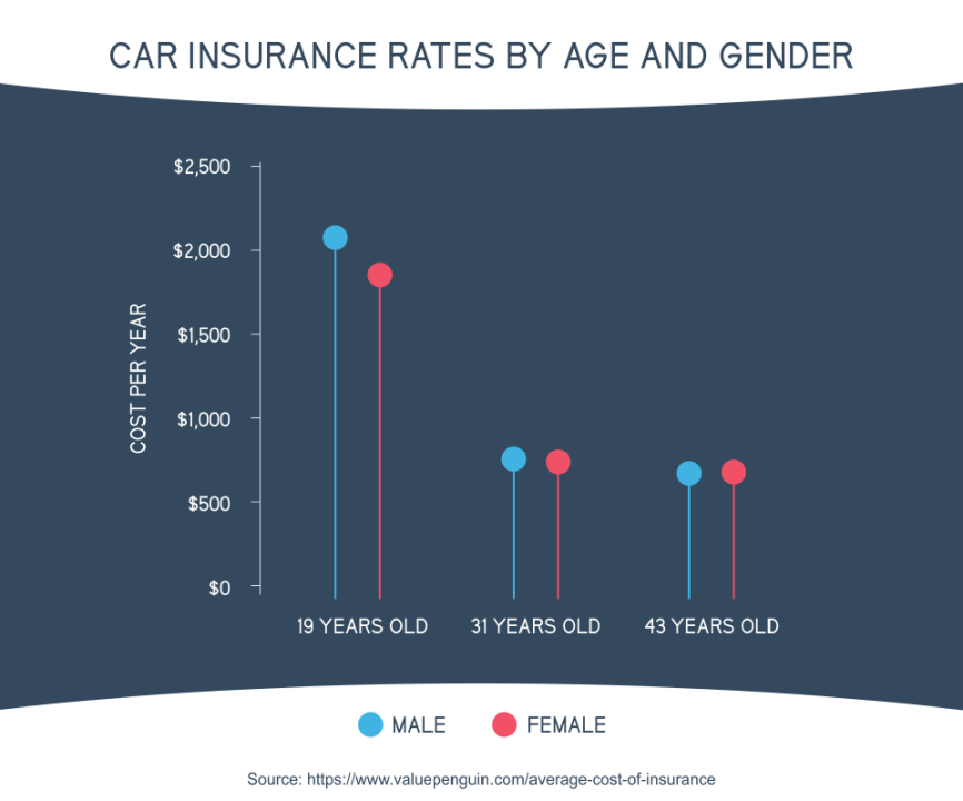 state farm et progressive réduisent les tarifs d'assurance auto dans le tennessee et la louisiane, offrant ainsi des économies aux conducteurs locaux.