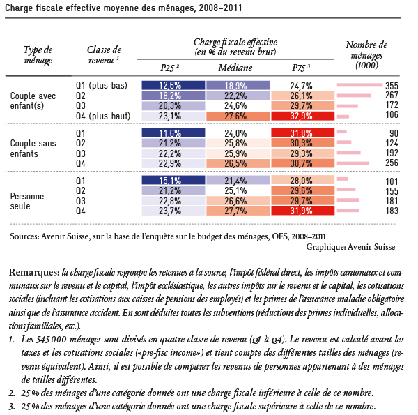 découvrez pourquoi certaines familles doivent payer jusqu'à 950 € par an pour leur assurance auto et comment mieux comprendre les facteurs influençant ces tarifs.