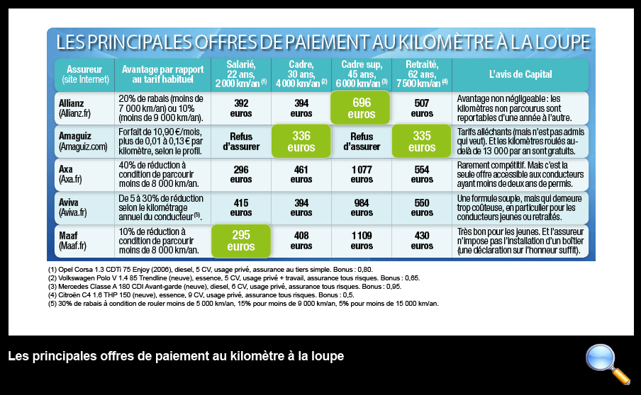 découvrez comment les comparateurs et courtiers s'adaptent à la hausse des prix auto pour vous aider à trouver les meilleures offres et économiser sur votre assurance voiture.