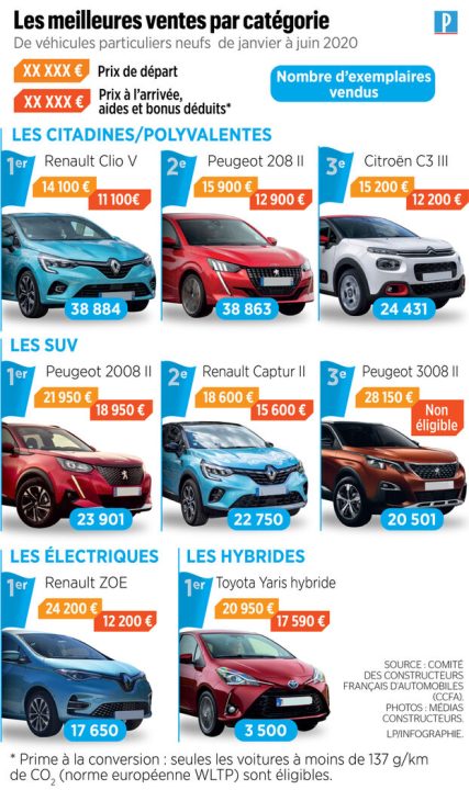 découvrez les primes auto élevées en île-de-france et dans les bouches-du-rhône pour l'année 2026, profitez des aides financières avantageuses pour votre véhicule.