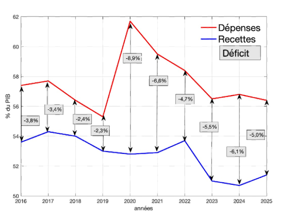 découvrez comment la hausse des dépenses contraintes impacte votre budget avec une augmentation moyenne de 43 €. conseils et analyses pour mieux gérer vos finances.