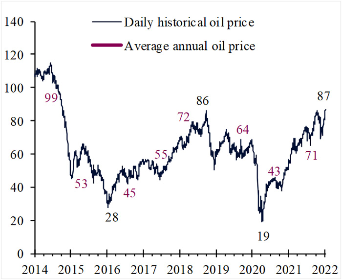 suivez quotidiennement l'évolution du prix du baril de pétrole avec nos analyses précises et mises à jour pour mieux comprendre le marché.