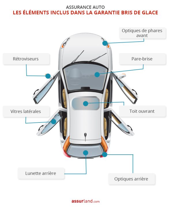 découvrez notre assurance auto avec garantie bris de glace pour protéger votre véhicule contre les dommages aux vitres et pare-brise. sécurisez votre trajet en toute sérénité.